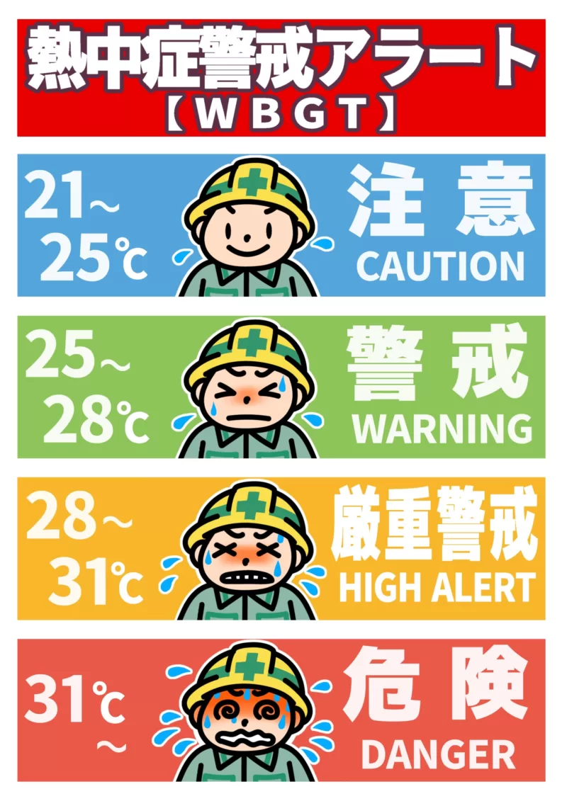 熱中症の危険を温度別に教えるポスター