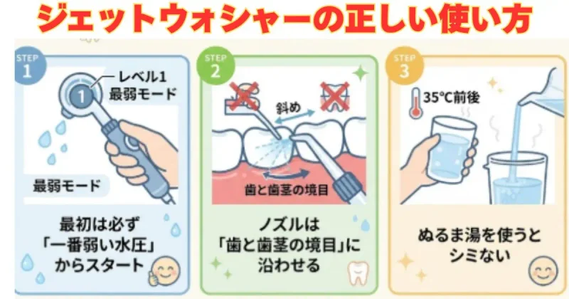 ジェットウォシャーで歯茎を傷つけない正しい使い方step