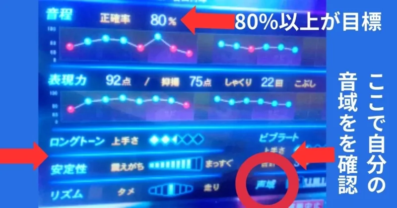 採点内訳明細の写真
