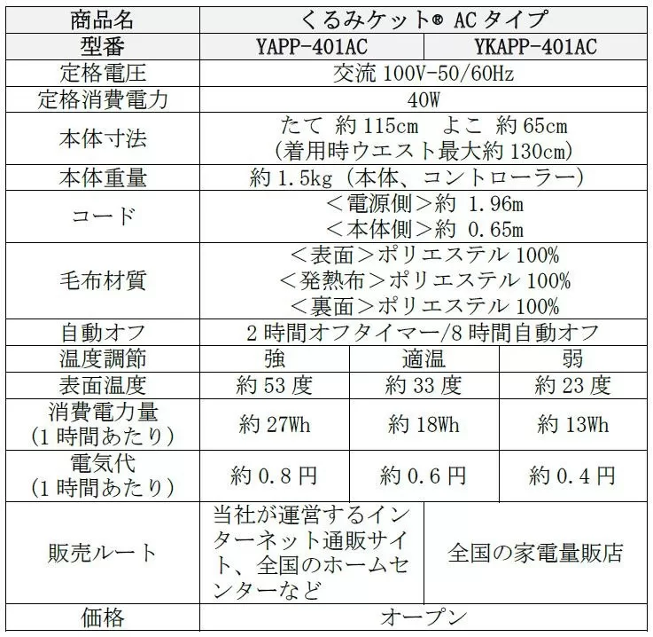 くるみケットACタイプの素材データや消費電力のデータ表。公式ページより引用。