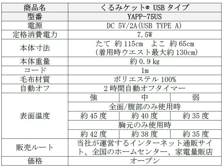 くるみケットUSBタイプの素材データや消費電力のデータ表。公式ページより引用