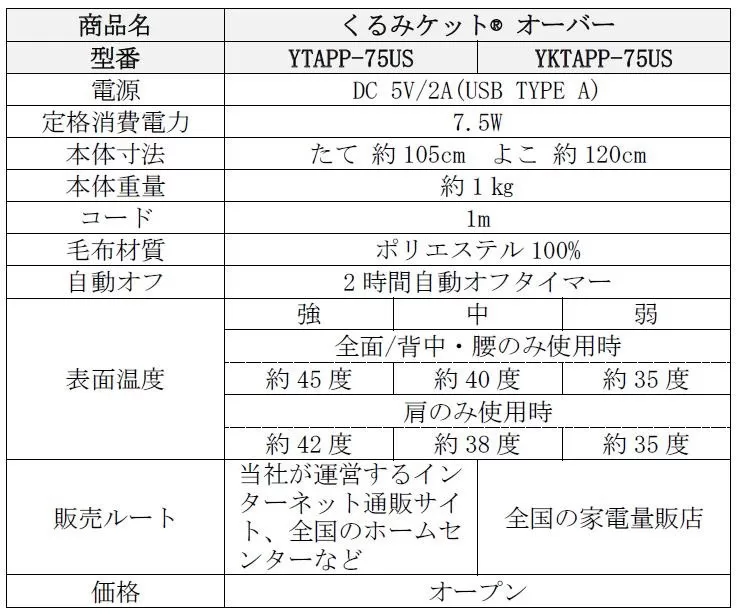 くるみケットオーバータイプの素材データや消費電力のデータ表。公式ページより引用