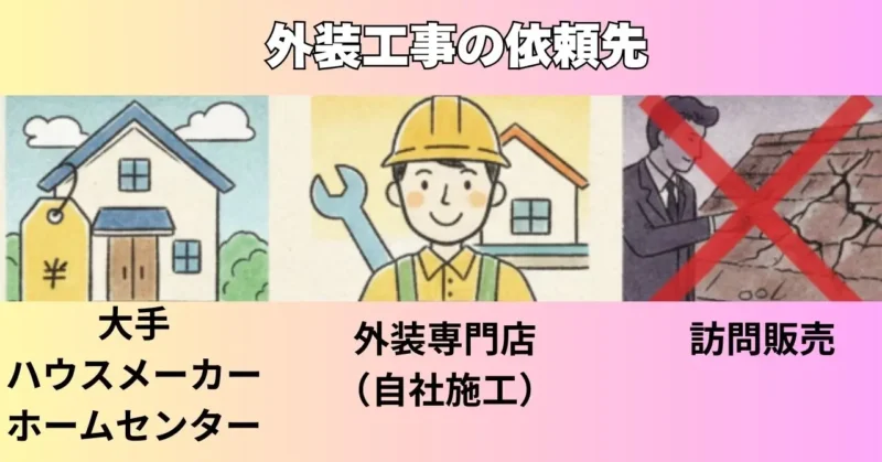 外装工事の依頼先のイメージ画像
大手ハウスメーカーやホームセンターと外装専門店と✖印付きの訪問販売のイラスト図解