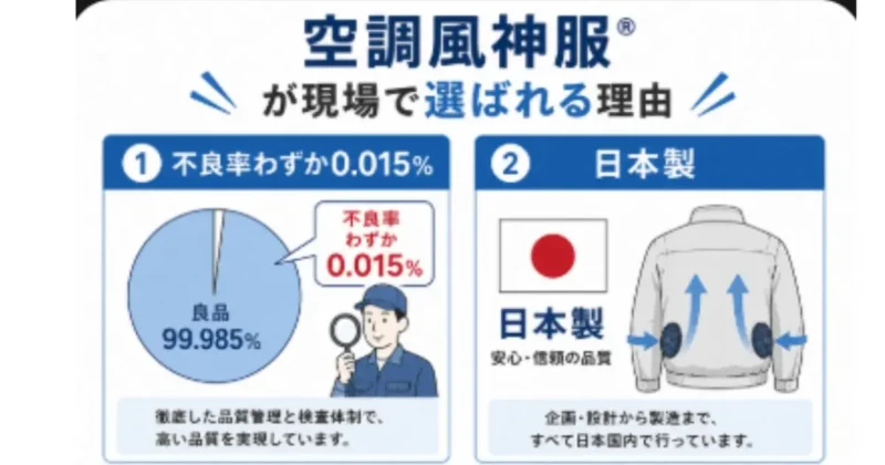 空調風神服の選ばれる理由