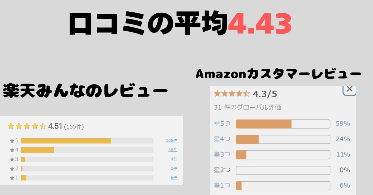 楽天とアマゾンのレビュー評価グラフ