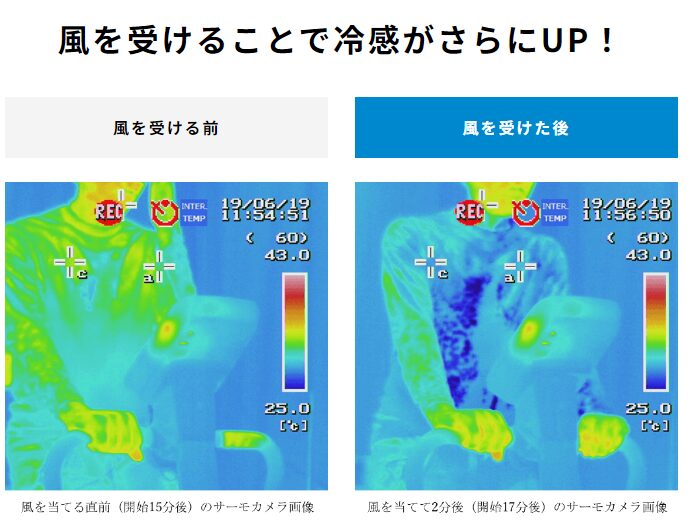 フリーズテックを着た時のサーモカメラ映像の比較写真。風が当たると冷却度がアップすることを視覚で説明する写真。