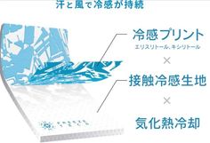 フリーズテック「氷撃」の冷感プリントの仕組みを図解してます。
冷感プリント（エリスリトール、キシリトール）の下に接触冷感生地で気化熱冷却する図解。
これにより、汗と風で冷感が持続することを青い字と図でアピールしてます