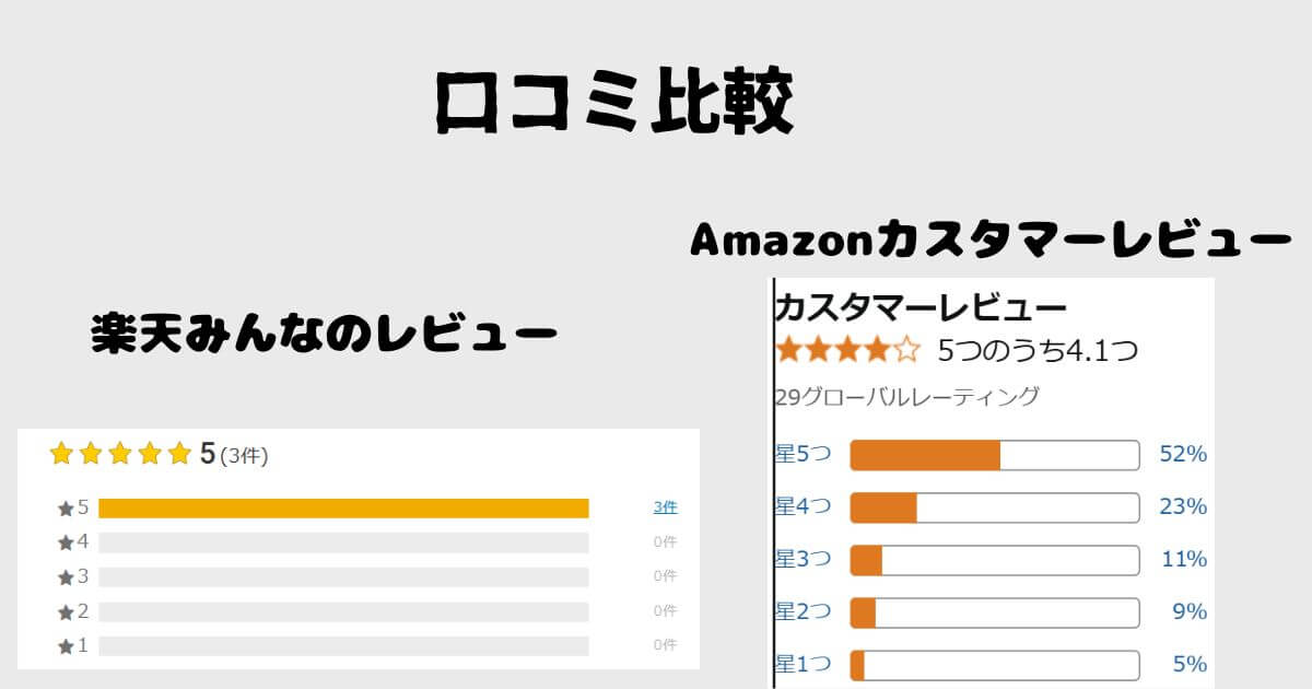 楽天とアマゾンの口コミの比較グラフ