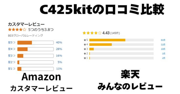 Tapo C425kitの口コミ比較
Amazonカスタマーレビューと楽天みんなのレビュー