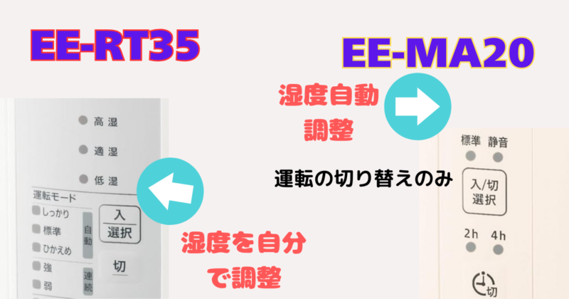 Type: Plain Text
加湿器の二つのモデルの操作パネルの違いを示す図