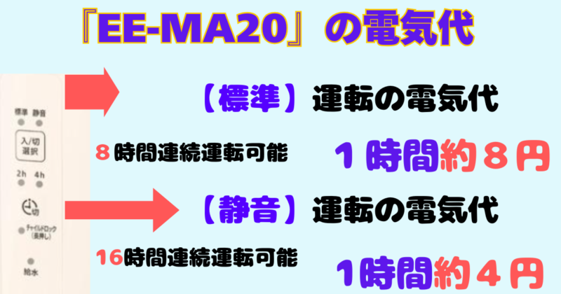 Type: Plain Text
EE-MA20の電気代 標準運転は1時間約8円 静音運転は1時間約4円