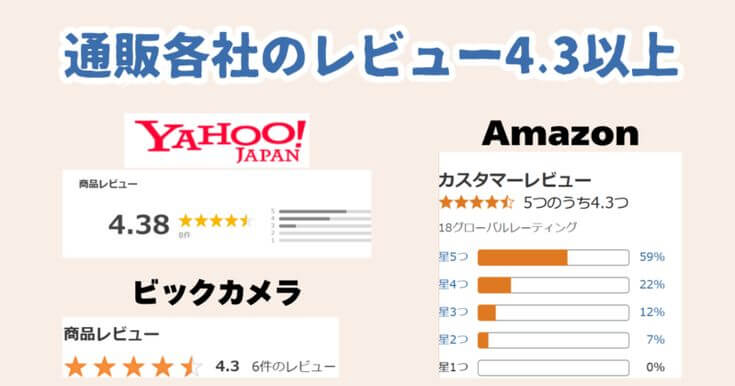 Type: Plain Text
通販サイトのレビュー点数比較