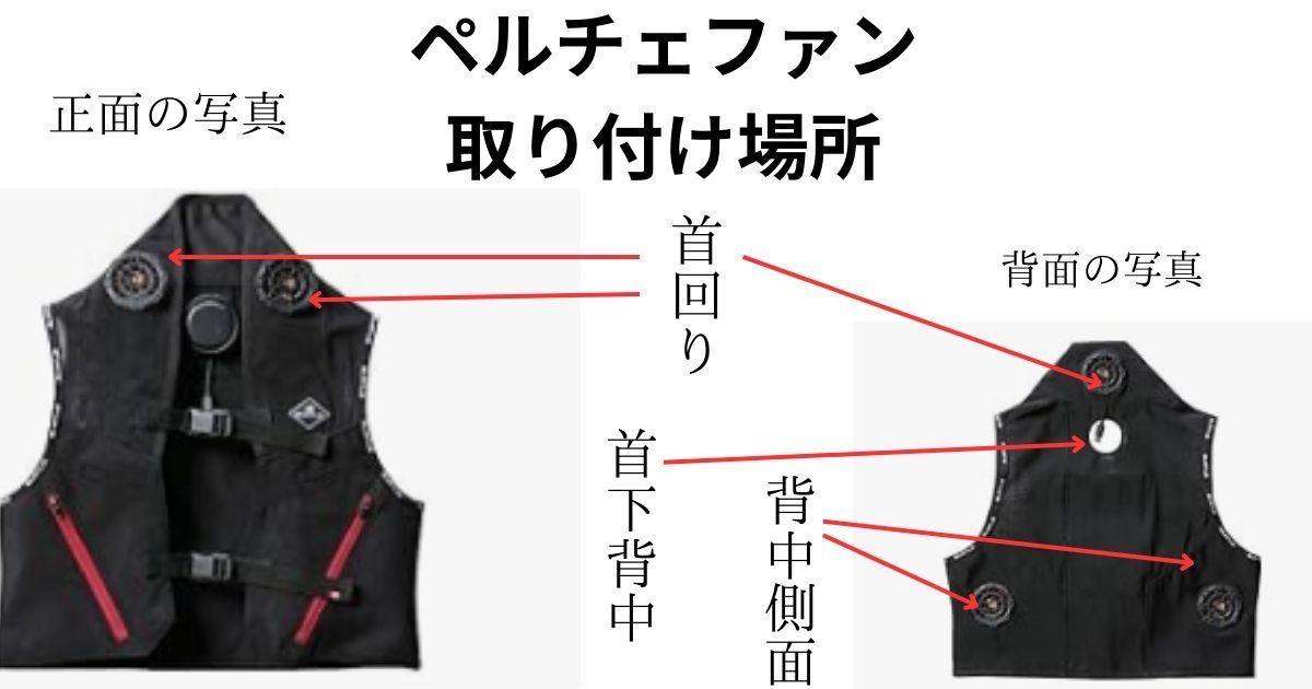 冷風が出るチョッキの取り付け場所を示す図とチョッキの正面と背面の写真