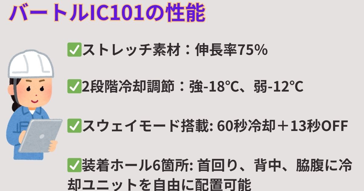 バートルのアイスクラフト
ペルチェベストIC101の性能一覧表
伸縮率75%
弐段階冷却調節
運転モード:スウェイモードの説明をした画像