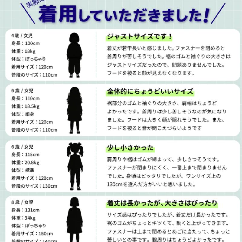ちびクールベストの着用したサイズ感のコメント集