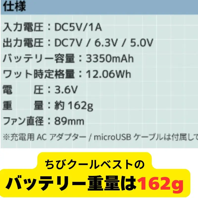 ちびクールベストのバッテリー(ファンとバッテリー一体化)重量は162g