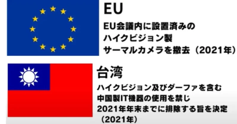 EUと台湾の中国製カメラに対する規制