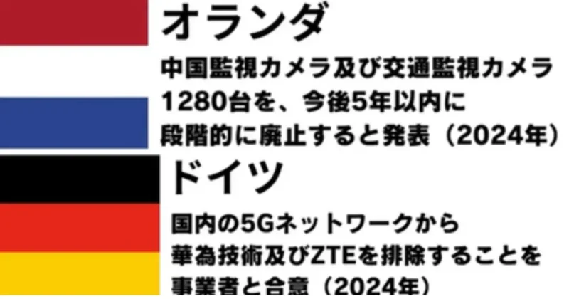 オランダとドイツの中国製に対する規制の情報