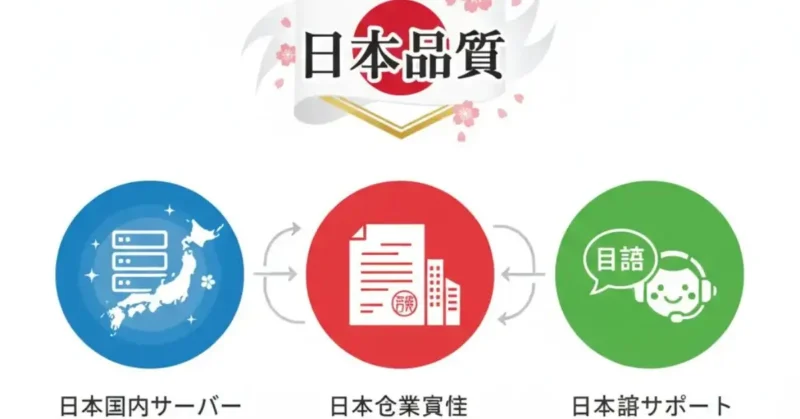 日本のカメラの品質の安全の三要素
国内サーバー
日本企業による管理
日本語によるサポート