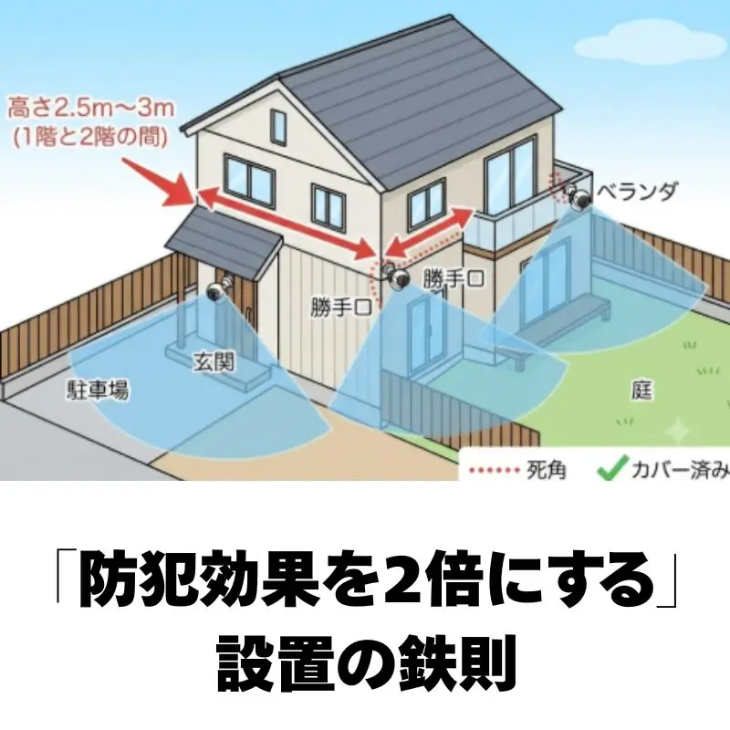 「防犯効果を2倍にする」設置の鉄則